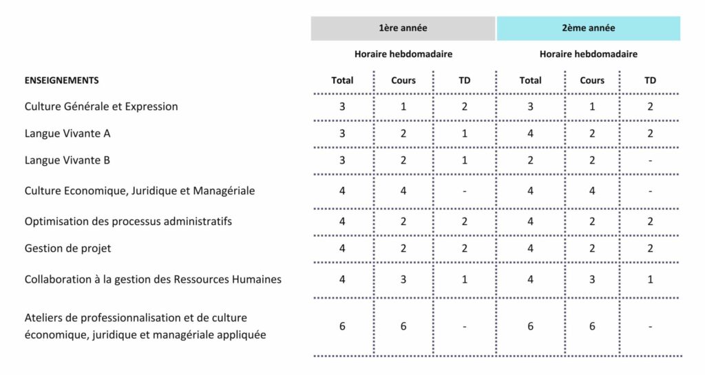 TABLEAU BTS 2 - Focus sur la formation